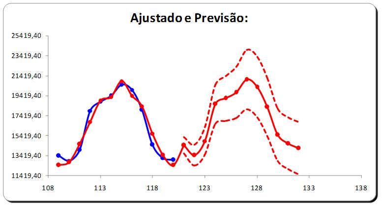 previsão de demanda