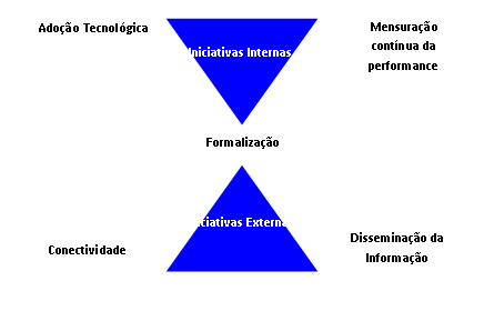 modelo da liderança logística