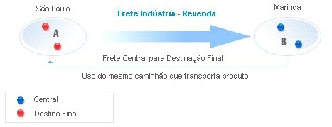 Logística Reversa - muito além da reciclagem