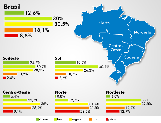 mapa e qualidade das rodovias