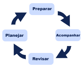 Curso de P.P.C.P.: Planejamento Programação e Controle da Produção
