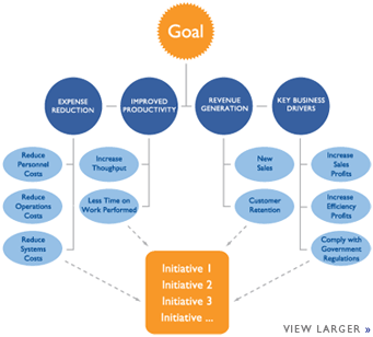 Curso de Analytic Hierarchy Process (AHP)